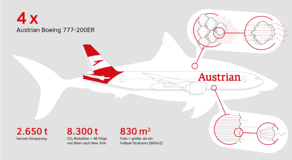 AeroSHARK sharkskin inspired aircraft coating for improved efficiency